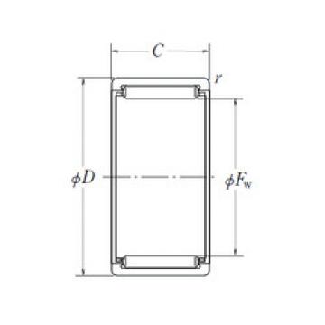 roulements RLM2512 NSK