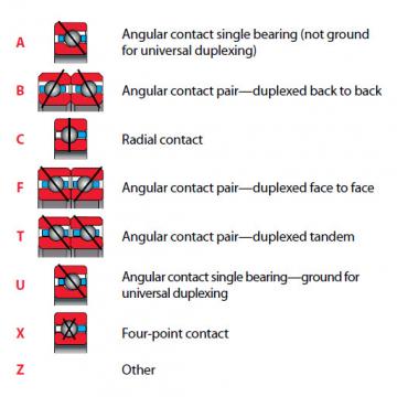 Bearing BB15025